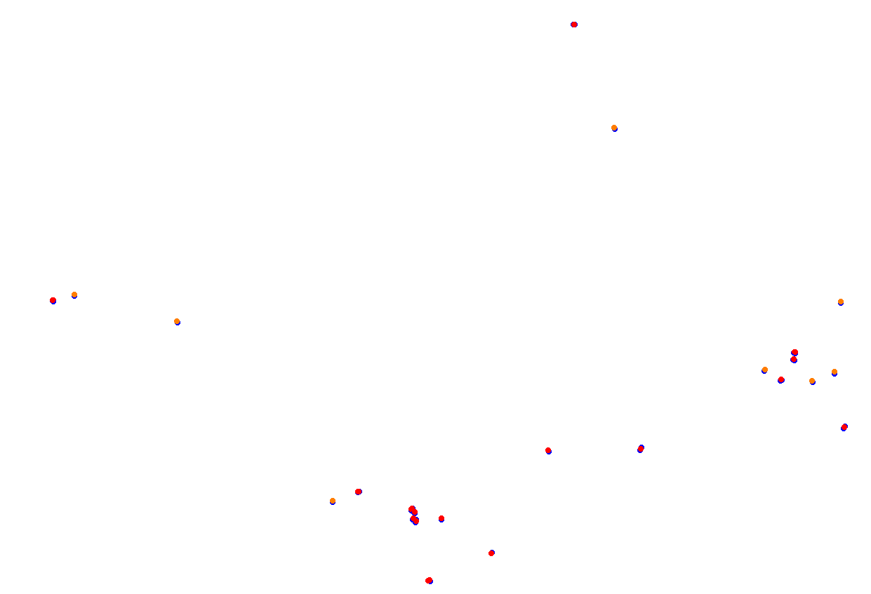 bilsterberg collisions