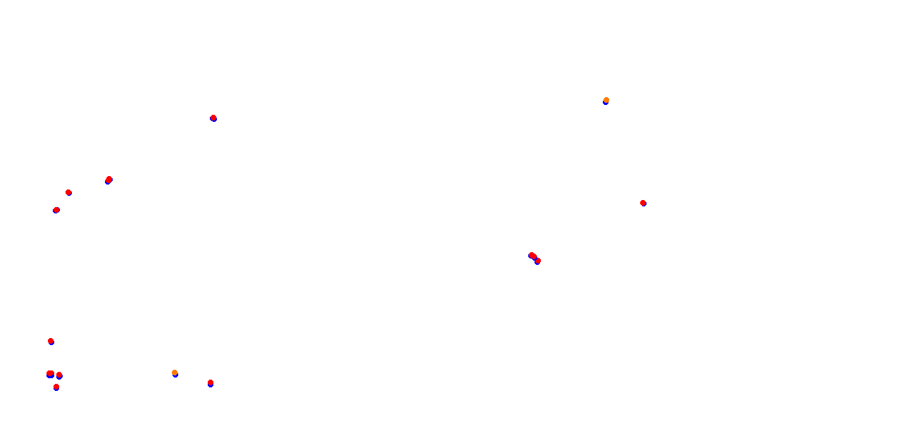 algarve_international_circuit collisions