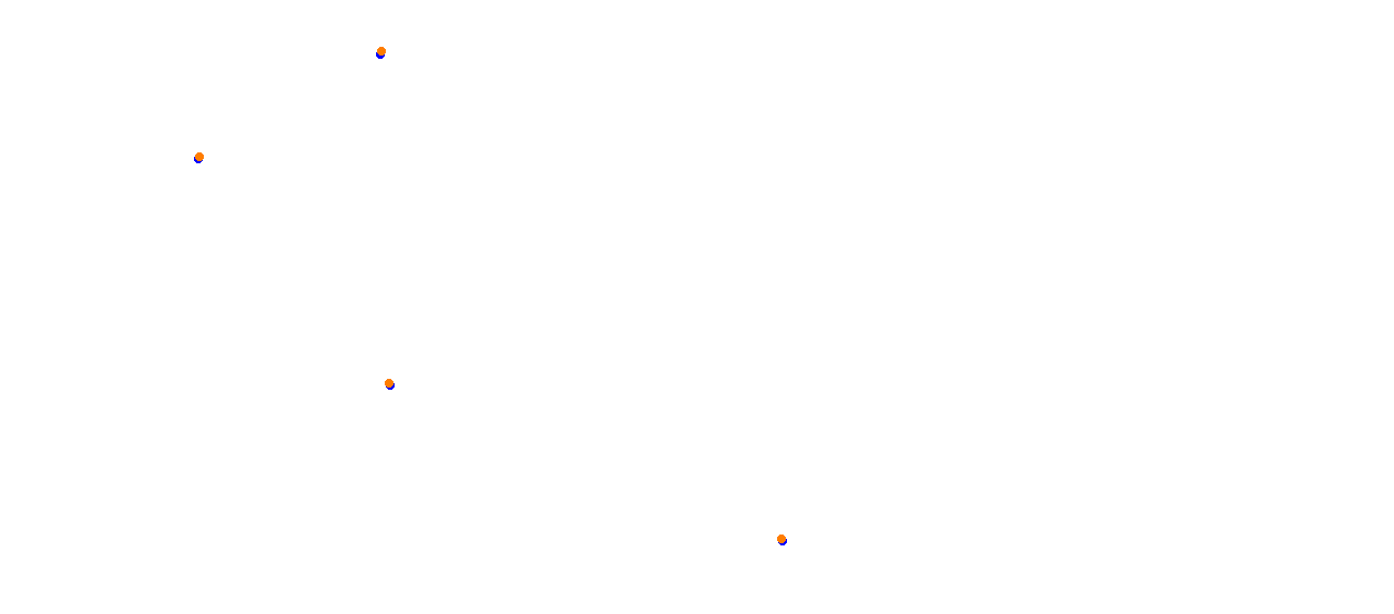 chang collisions