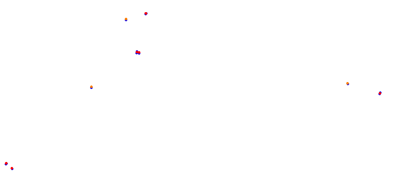 chang collisions