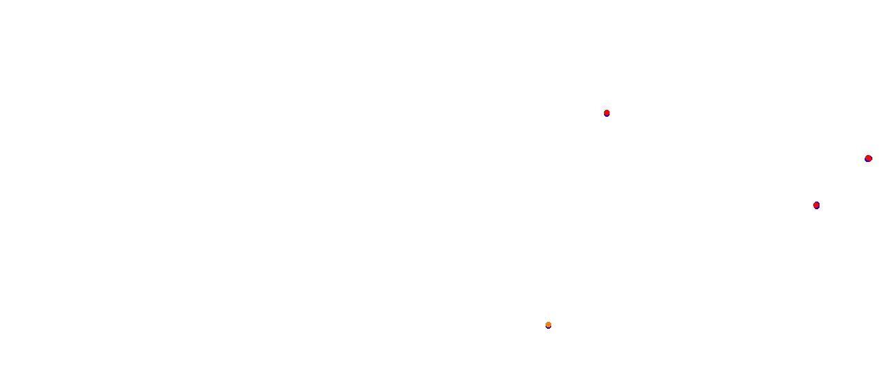 chang collisions