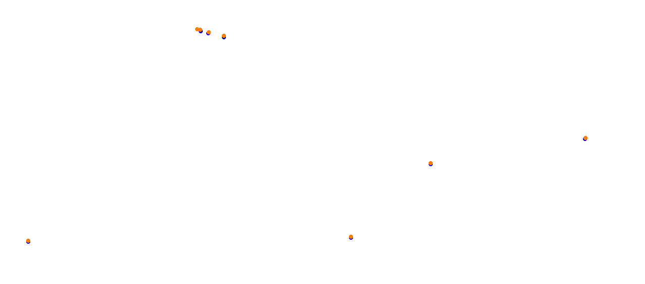 chang collisions