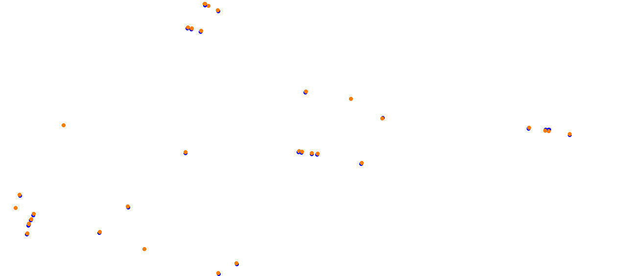 chang collisions