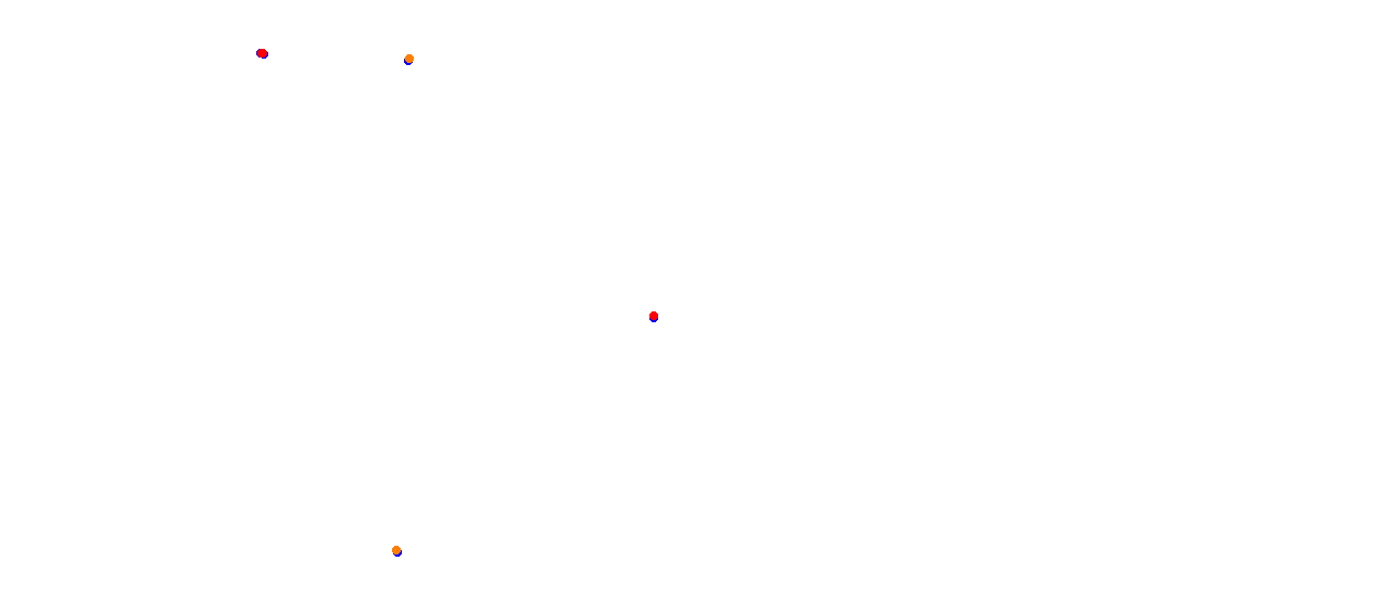 chang collisions