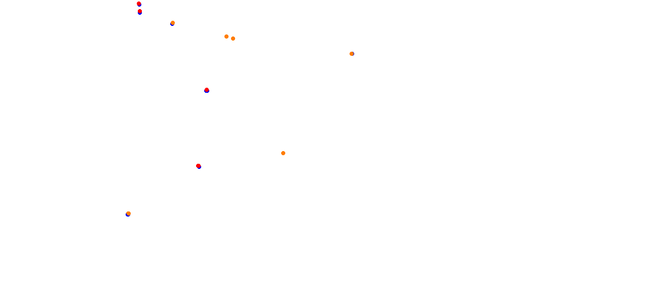 chang collisions