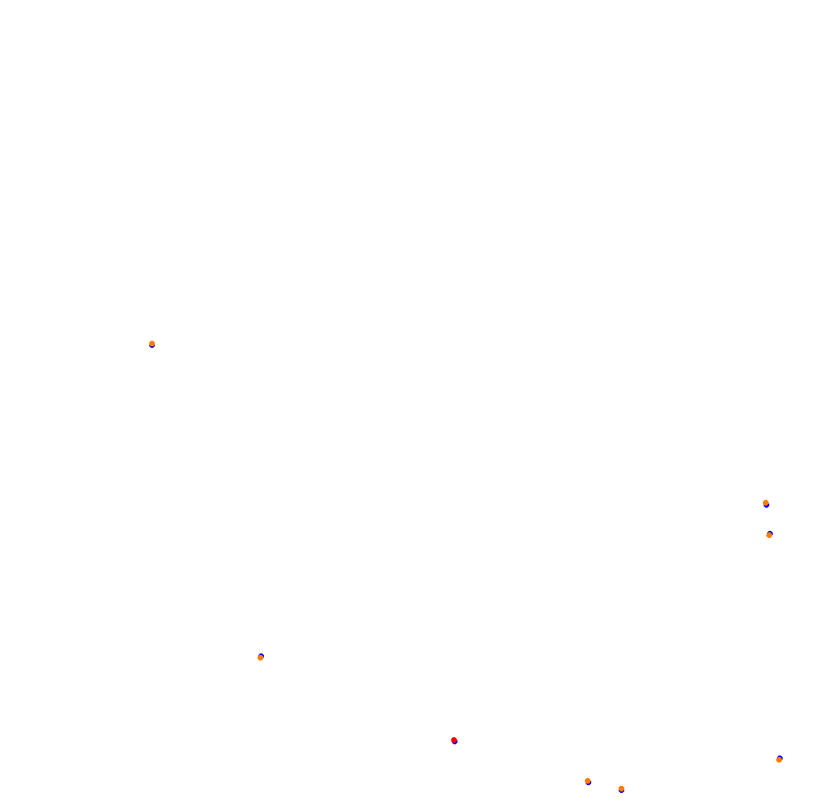 Goodwood collisions